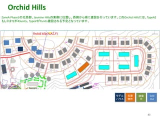 Orchid Hills
ZoneA Phase1の北西部、Jasmine Hillsの東側に位置し、西側から順に建設を行っています。このOrchid Hillsには、TypeA2
もしくはT2が43units、TypeVが7units建設される予定となっています。
43
在庫
物件
建築
中
Sold
Out
モデル
ハウス
 