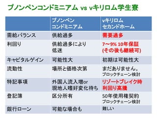 プノンペンコンドミニアム vs vキリロム学生寮
プノンペン
コンドミニアム
vキリロム
セカンドホーム
需給バランス 供給過多 需要過多
利回り 供給過多により
低迷
7〜9% 10年保証
(その後も継続可)
キャピタルゲイン 可能性大 初期は可能性大
流動性 場所と価格次第 まだありません。
ブロックチェーン検討
特記事項 外国人流入増or
現地人嗜好変化待ち
リゾートブレイク時
利回り高騰
登記簿 区分所有 50年使用権契約
ブロックチェーン検討
銀行ローン 可能な場合も 難しい
 