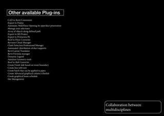 -CAD to Revit Conversion
-Export to Dialux
-Automatic Wall/Floor Opening for pipe/duct penetration
-Manage your selections
-Array of objects along defined path
-Export to MS Project
-Export to Primavera P6
-Roof to Floor Converter
-Revision Cloud Manager
-Clash Detection Professional Manager
-Automated distribution of duct supports
-Revit Layout Translator
-Revit Formula manager
-Dynamic Legend
-AutoJoin Geometry tools
-Roof to Slab Converter
-Create Finish slab based on room boundary
-Create line with text
-Create hatch that can be applied to pipes
-Create Advanced graphical column schedule
-Create graphical beam schedule
-Site Management
Collaboration between
multidisciplines
Other available Plug-ins
 