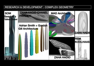 RESEARCH & DEVELOPMENT : COMPLEX GEOMETRY
SOM
Sweden’s
Tallest Tower
ZAHA HADID CHANEL
PAVILION
ZAHA HADID
ZAHA HADID
REM
KOOLHAAS
MAD Architects
Adrian Smith + Gordon
Gill Architecture
 