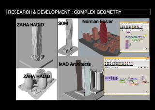 RESEARCH & DEVELOPMENT : COMPLEX GEOMETRY
ZAHA HADID
ZAHA HADID
SOM Norman Foster
MAD Architects
 