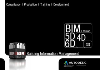 Authoried Developer
Building Information Management
3D
4D5D
6D
BIM& BEYOND
Consultancy | Production | Training | Development
Authorized Developer
 