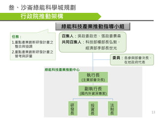 叁、沙崙綠能科學城規劃
行政院推動架構
13
綠能科技產業推動指導小組
召集人：吳政委政忠、張政委景森
共同召集人：科技部楊部長弘敦、
經濟部李部長世光
綠能科技產業推動中心
委員：各參與部會次長、
在地政府代表
執行長
(主責部會次長)
副執...