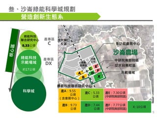 科學城
綠能科技
示範場域
綠能科技
聯合研究中心 產專區
C
產專區
DX
5.33公頃
約17公頃
叁、沙崙綠能科學城規劃
營造創新生態系
9
A
A
C
E
B
D
F
沙崙農場
中研院南部院區
成大歸仁
校區 多功能會展中心
綠能科技聯...