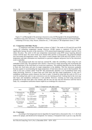Smart Microwave Oven with Image Classification and Temperature ...