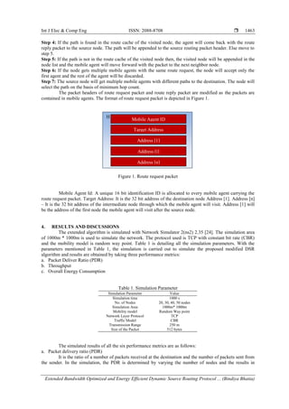 Int J Elec & Comp Eng ISSN: 2088-8708 
Extended Bandwidth Optimized and Energy Efficient Dynamic Source Routing Protocol ... (Bindiya Bhatia)
1463
Step 4: If the path is found in the route cache of the visited node, the agent will come back with the route
reply packet to the source node. The path will be appended to the source routing packet header. Else move to
step 5.
Step 5: If the path is not in the route cache of the visited node then, the visited node will be appended in the
node list and the mobile agent will move forward with the packet to the next neighbor node.
Step 6: If the node gets multiple mobile agents with the same route request, the node will accept only the
first agent and the rest of the agent will be discarded.
Step 7: The source node will get multiple mobile agents with different paths to the destination. The node will
select the path on the basis of minimum hop count.
The packet headers of route request packet and route reply packet are modified as the packets are
contained in mobile agents. The format of route request packet is depicted in Figure 1.
Figure 1. Route request packet
Mobile Agent Id: A unique 16 bit identification ID is allocated to every mobile agent carrying the
route request packet. Target Address: It is the 32 bit address of the destination node Address [1]. Address [n]
– It is the 32 bit address of the intermediate node through which the mobile agent will visit. Address [1] will
be the address of the first node the mobile agent will visit after the source node.
4. RESULTS AND DISCUSSIONS
The extended algorithm is simulated with Network Simulator 2(ns2) 2.35 [24]. The simulation area
of 1000m * 1000m is used to simulate the network. The protocol used is TCP with constant bit rate (CBR)
and the mobility model is random way point. Table 1 is detailing all the simulation parameters. With the
parameters mentioned in Table 1, the simulation is carried out to simulate the proposed modified DSR
algorithm and results are obtained by taking three performance metrics:
a. Packet Deliver Ratio (PDR)
b. Throughput
c. Overall Energy Consumption
Table 1. Simulation Parameter
Simulation Parameter Value
Simulation time 1000 s
No. of Nodes 20, 30, 40, 50 nodes
Simulation Area 1000m* 1000m
Mobility model Random Way point
Network Layer Protocol TCP
Traffic Model CBR
Transmission Range 250 m
Size of the Packet 512 bytes
The simulated results of all the six performance metrics are as follows:
a. Packet delivery ratio (PDR)
It is the ratio of a number of packets received at the destination and the number of packets sent from
the sender. In the simulation, the PDR is determined by varying the number of nodes and the results in
H
Mobile Agent ID
Target Address
Address [1]
Address [i]
Address [n]
 
