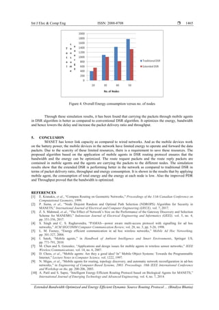 Extended Bandwidth Optimized and Energy Efficient Dynamic Source ...