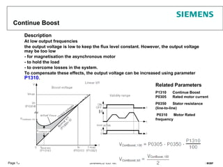 Page 13 SINAMICS V20 Technical Training I DT MC M3BF
Continue Boost
Description
At low output frequencies
the output voltage is low to keep the flux level constant. However, the output voltage
may be too low
- for magnetisation the asynchronous motor
- to hold the load
- to overcome losses in the system.
To compensate these effects, the output voltage can be increased using parameter
P1310.
Related Parameters
P1310 Continue Boost
P0305 Rated motor current
P0350 Stator resistance
(line-to-line)
P0310 Motor Rated
frequency
 
