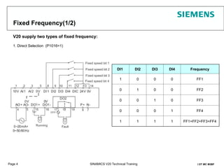 V20 training slides-Function introduction_LY_V8_EN.ppt
