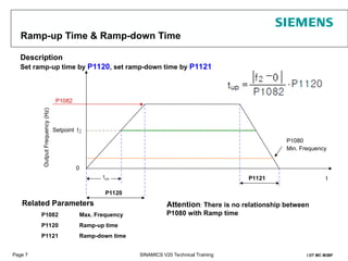Transient Ramp Up Time V20 training slides-Function introduction_LY_V8_EN.ppt