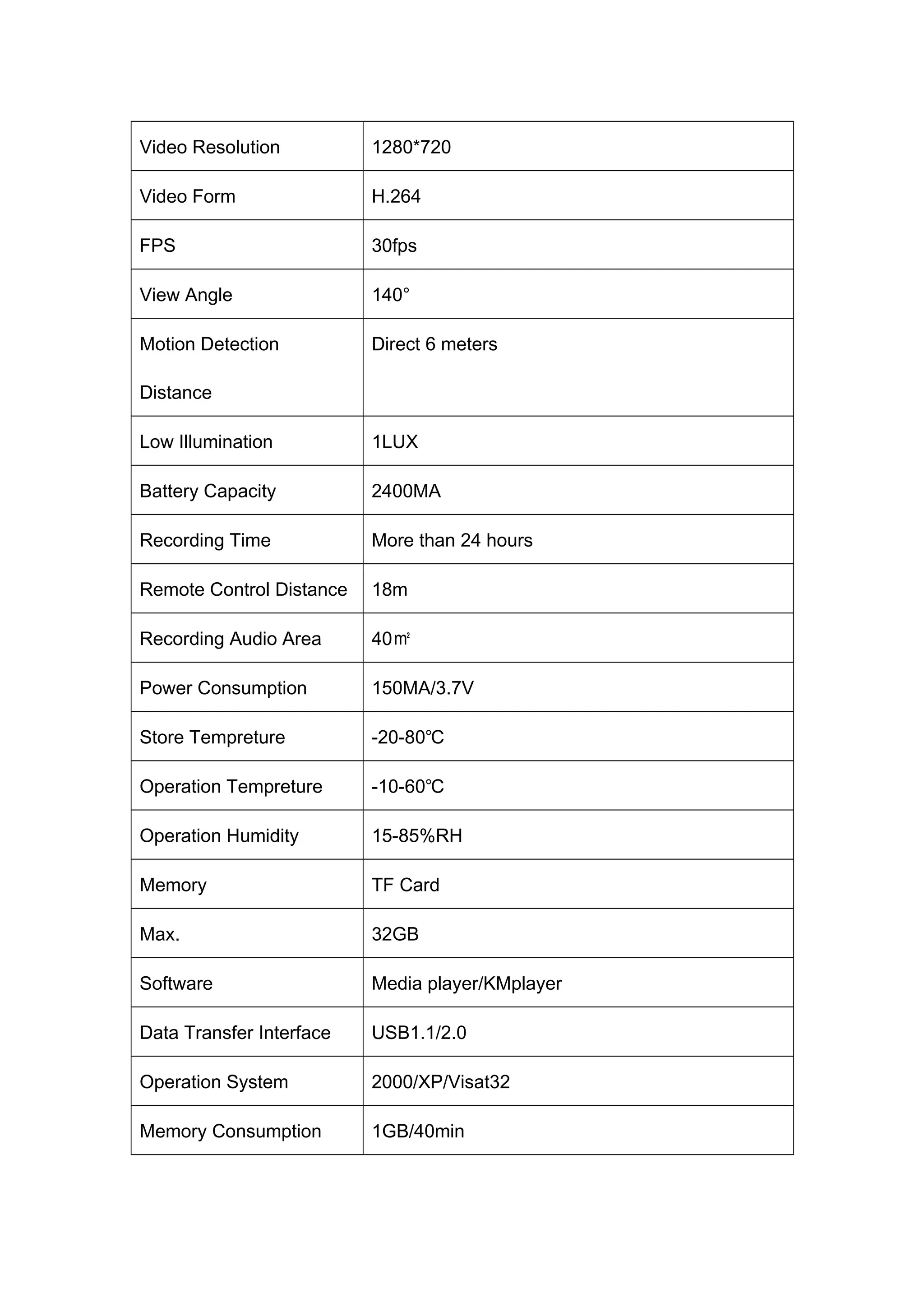 Video Resolution 1280*720 
Video Form H.264 
FPS 30fps 
View Angle 140° 
Motion Detection 
Distance 
Direct 6 meters 
Low Illumination 1LUX 
Battery Capacity 2400MA 
Recording Time More than 24 hours 
Remote Control Distance 18m 
Recording Audio Area 40㎡ 
Power Consumption 150MA/3.7V 
Store Tempreture -20-80℃ 
Operation Tempreture -10-60℃ 
Operation Humidity 15-85%RH 
Memory TF Card 
Max. 32GB 
Software Media player/KMplayer 
Data Transfer Interface USB1.1/2.0 
Operation System 2000/XP/Visat32 
Memory Consumption 1GB/40min 
 