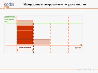 Межцеховое планирование – по узким местам
 
