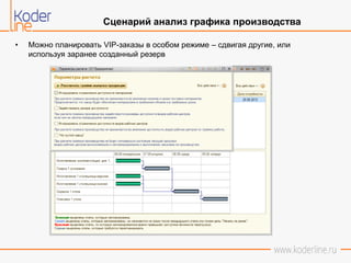 Сценарий анализ графика производства
• Можно планировать VIP-заказы в особом режиме – сдвигая другие, или
используя заранее созданный резерв
 