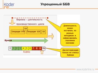 Упрощенный ББВ
 