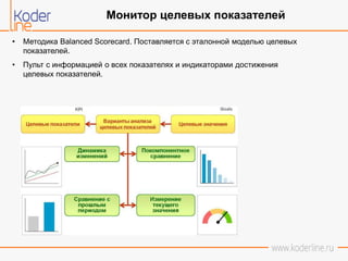• Методика Balanced Scorecard. Поставляется с эталонной моделью целевых
показателей.
• Пульт с информацией о всех показателях и индикаторами достижения
целевых показателей.
Монитор целевых показателей
 