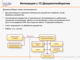 Документооборот может использоваться:
• Для регистрации и хранения электронных документов и файлов, копий
бумажных документов.
• Согласования документов по произвольно настраиваемым и шаблонным
процессам согласования. Запрос на согласование и само согласование могут
идти из интерфейса ERP, без открытия самого 1С:Документооборота.
• Учета трудозатрат по обработке документов.
• Работы с эл. почтой.
Заказ клиента
в УП(ERP)
Внутренний документ в
1С:Документообороте
Процессы и
задачи
Веб-сервис
Правила заполнения
для представления в
Документообороте
Файлы
Почта
Трудозатраты
Связанные
документы
Интеграция с 1С:Документооборотом
 