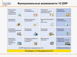 Функциональные возможности 1C:ERP
 