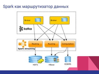 Spark как маршрутизатор данных
 