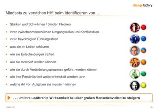 130809 FKE 20
Mindsets zu verstehen hilft beim Identifizieren von…
 Stärken und Schwächen / blinden Flecken
 ihren zwischenmenschlichen Umgangsstilen und Konfliktstilen
 ihren bevorzugten Führungsstilen
 was sie im Leben schätzen
 wie sie Entscheidungen treffen
 wie sie motiviert werden können
 wie sie durch Veränderungsprozesse geführt werden können
 wie ihre Persönlichkeit weiterentwickelt werden kann
 welche Art von Aufgaben sie meistern können
. . . um Ihre Leadership-Wirksamkeit bei einer großen Menschenvielfalt zu steigern
 