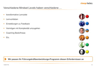130809 FKE 23
Verschiedene Mindset Levels haben verschiedene …
 transformative Lernziele
 Lernvorlieben
 Einstellungen zu Feedback
 Vermögen mit Komplexität umzugehen
 Coaching Bedürfnisse
 Etc.
Wir passen Ihr Führungskräfteentwicklungs-Programm diesen Erfordernissen an
 