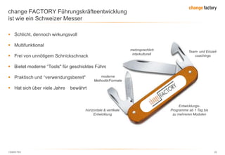130809 FKE 25
change FACTORY Führungskräfteentwicklung
ist wie ein Schweizer Messer
 Schlicht, dennoch wirkungsvoll
 Multifunktional
 Frei von unnötigem Schnickschnack
 Bietet moderne ―Tools" für geschicktes Führen
 Praktisch und ―verwendungsbereit"
 Hat sich über viele Jahre bewährt
mehrsprachlich
interkulturell
Team- und Einzeil-
coachings
Entwicklungs-
Programme ab 1 Tag bis
zu mehreren Modulen
moderne
Methodik/Formate
horizontale & vertikale
Entwicklung
 