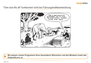130809 FKE 27
"One size fits all" funktioniert nicht bei Führungskräfteentwicklung
Wir passen unsere Programme Ihren besonderen Wünschen und den Mindset Levels des
Zielpublikums an.
 