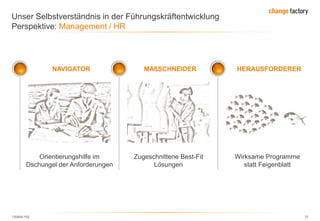 130809 FKE 37
Unser Selbstverständnis in der Führungskräftentwicklung
Perspektive: Management / HR
NAVIGATOR MAßSCHNEIDER HERAUSFORDERER
Orientierungshilfe im
Dschungel der Anforderungen
Zugeschnittene Best-Fit
Lösungen
Wirksame Programme
statt Feigenblatt
 