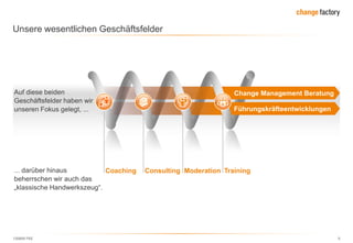 130809 FKE 5
Unsere wesentlichen Geschäftsfelder
Auf diese beiden
Geschäftsfelder haben wir
unseren Fokus gelegt, ...
Change Management Beratung
Führungskräfteentwicklungen
... darüber hinaus
beherrschen wir auch das
„klassische Handwerkszeug―.
ModerationConsultingCoaching Training
 