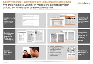 130809 FKE 52
Unser Vorgehen: Transfersicherung und Lernprozessgestaltung
Wir greifen auf eine Vielzahl an Medien und Lernarbeitsmitteln
zurück, um nachhaltigen Lernerfolg zu erzielen.
Vorabbefragung
und
Vorbereitung
eigener Fälle
Handouts und
Laminate mit
den wichtigsten
Inhalten
Zusatzliteratur
(z.B. vorab
verschickte
Artikel als
"Warming up")
Fotoprotokoll
zur Dokumen-
tation aller im
Training
erarbeiteten
Inhalte
 Von den Teilnehmern im
Training für sich persönlich
in der Selbstreflexion
erarbeitet
 In der Diskussion mit
Kollegen reflektiert und
weiterentwickelt
Coaching
oder Telefon
Coaching
Persönlicher
Aktionsplan &
Logbook
w w w . c h a n g e - f a c t o r y . d e
Mein persönlicher Aktionsplan:
Strategie für effektive Kommunikation in meinem Bereich
 Welche kommunikativen Heraus-
forderungen liegen bei mir speziell vor?
 Auf welche Erfolgsfaktoren wird es
aufgrund der Situation in meinen Bereich
besonders ankommen?
 Was sind die Ansatzpunkte in der
Kommunikation, damit sich meine
Mitarbeiter aktiv in die Veränderung
eingebunden fühlen?
 Welche Motivationsfaktoren bewirken
bei meinen Mitarbeitern, dass Sie Ihren
Beitrag zu einer erfolgreichen
Veränderung leisten?
 Auf was kommt es bei den jetzigen
Veränderungen in der Kommunikation
mit meinen Mitarbeitern speziell an?
Leitfragen für die Kommunikation:
Die zentralen kommunikativen Heraus-
forderungen in meinem Bereich sind:
Diese Kommunikationskanäle werde
ich verwenden:
Diese Kernbotschaften sollen bei
meinen Mitarbeitern ankommen:
Was? Mit wem?Bis wann?Nr.
Diese Maßnahmen leite ich in den nächsten 6 Wochen ein, um die Kommunikation
zu optimieren:
Herausforderungen für effektive Kommunikation in meinem Bereich
 