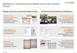 130809 FKE 54
Methoden zur Transfersicherung: Klarheit auch bei den "weichen"
Themen
Wenige, aber hoch strukturierte Input-Formate Strukturierte Rückmeldung und Reflexion
Toolkit mit den
wichtigsten Inhalten
(z.B. Laminate,
Checklisten, Leitfäden,
Arbeitstemplates)
Intensives Peer- und
Trainer-Feedback
(z.B. in Home Groups, als
Telefon-Feedback, evt.
als 360 -Feedback)
Kompakte
Fotoprotokolle
von gemeinsam
bearbeiteten Inhalten
Transfercoaching
z. B. systematische Impulse,
Reflexion zur Förderung
Training Praxis-Transfer, Hilfe
bei der Überwindung von
Transferbarrieren
080305_DISG Persönlichkeitsinventar 8
Übersicht DISG-Typen
 zielstrebig
 selbstbewusst
 knapp
 bestimmt
 ungeduldig
 will Kontrolle
 stellt WAS-Fragen
 emotional
 lebhaft
 gesprächig
 optimistisch
 sprunghaft
 will Begeisterung
 stellt WER-Fragen
 distanziert
 vorsichtig
 sorgfältig
 diszipliniert
 emotionslos
 will Begründungen
 stellt WARUM-Fragen
 ruhig
 geduldig
 freundlich
 kooperativ
 empfindlich
 will persönlichen Kontakt
 stellt WIE-Fragen
rücksichtslos
ReaktionaufdasUmfeld
Wahrnehmung des Umfelds
anstrengend/stressig angenehm/nicht stressig
zurückhaltendbestimmt
Dominant
aktiv & entschlossen
Gewissenhaft
diszipliniert & besorgt
Stetig
verlässlich & kooperativ
Ergebnis
Aner-
kennung
Perfektion Stabilität
pedantisch
oberflächlich
unflexibel
Initiativ
gesprächig & offen
© persolog GmbH, D-75196 Remchingen
080305_DISG Persönlichkeitsinventar 7
DISG Typ GEWISSENHAFT
Schwerpunkt
ist die
gewissenhafte
Arbeit im
bestehenden
Umfeld, um
Qualität und
Präzision
sicherzustellen.
Beschreibung Aktionsplan
Zu den Neigungen dieser
Person gehört
 wesentliche
Anweisungen und
Normen einhalten
 Konzentration auf
entscheidende
Einzelheiten
 analytisches Denken,
abwägen von Für und
Wider
 diplomatischer Umgang
mit Leuten
 geschicktes, indirektes
Vorgehen bei Konflikten
 Präzision überprüfen
 Leistung kritisch
analysieren
 in Situationen und
Handlungen
systematisch vorgehen
Das von dieser Person
erwünschte Umfeld
enthält
 klar definierte Leistungs-
erwartungen
 Qualität und Präzision
als Werte
 eine zurückhaltendes,
geschäftsorientiertes
Betriebsklima
 Chancen Fachwissen zu
zeigen
 Kontrolle über Faktoren,
die ihre Leistung
beeinflussen
 Chancen Fragen nach
dem ‖Warum‖ zu stellen
 Anerkennung
besonderer Fähigkeiten
und Leistungen
Diese Person braucht
Andere, die
 wichtige Aufgaben
delegieren
 schnelle Entscheidungen
treffen
 Richtlinien nur als
Leitfaden nutzen
 Kompromisse mit den
Gegnern eingehen
 unbeliebte Haltungen
konstatieren
 Diskussionen anregen
und ermöglichen
 Teamarbeit fördern
Um erfolgreicher zu sein
muss diese Person
 Zeit für sorgfältige
Planung haben
 genaue Stellenbe-
schreibungen und
Leistungsziele kennen
 Leistungsbeurteilungen
festlegen
 ausführliche
Rückmeldung zur
Leistung erhalten
 die Persönlichkeit von
Leuten genau so
schätzen und respek-
tieren wie ihre Leistung
 Konfliktfähigkeit
entwickeln
G
Ganz wenige vorab
verschickte Artikel
als "Warming-up"
Geleitete Reflexion
und Aufgaben
dokumentiert im
persönlichen
Entwicklungsplan und im
Maßnahmenplan
 