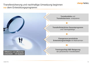 130809 FKE 56
Transfersicherung und nachhaltige Umsetzung beginnen
vor dem Entwicklungsprogramm
Effektiver und effizienter
entwickeln - mit System!
+
+
=
Transferstärke und
Transferbarrieren analysieren
Transferförderliches Gesamtprogramm
und Trainingsdesign
Passgenaue persönliche
Entwicklungsstrategie mit Maßnahmen
Trainingserfolg UND Steigerung
der persönlichen Transferstärke
 