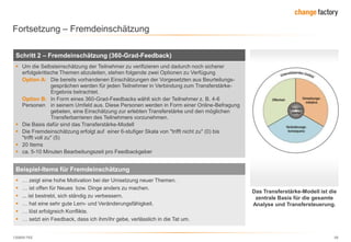 130809 FKE 58
Fortsetzung – Fremdeinschätzung
 Um die Selbsteinschätzung der Teilnehmer zu verifizieren und dadurch noch sicherer
erfolgskritische Themen abzuleiten, stehen folgende zwei Optionen zu Verfügung
Option A: Die bereits vorhandenen Einschätzungen der Vorgesetzten aus Beurteilungs-
gesprächen werden für jeden Teilnehmer in Verbindung zum Transferstärke-
Ergebnis betrachtet.
Option B: In Form eines 360-Grad-Feedbacks wählt sich der Teilnehmer z. B. 4-6
Personen in seinem Umfeld aus. Diese Personen werden in Form einer Online-Befragung
gebeten, eine Einschätzung zur erlebten Transferstärke und den möglichen
Transferbarrieren des Teilnehmers vorzunehmen.
 Die Basis dafür sind das Transferstärke-Modell
 Die Fremdeinschätzung erfolgt auf einer 6-stufiger Skala von "trifft nicht zu" (0) bis
"trifft voll zu" (5)
 20 Items
 ca. 5-10 Minuten Bearbeitungszeit pro Feedbackgeber
Schritt 2 – Fremdeinschätzung (360-Grad-Feedback)
Beispiel-Items für Fremdeinschätzung
 … zeigt eine hohe Motivation bei der Umsetzung neuer Themen.
 … ist offen für Neues bzw. Dinge anders zu machen.
 ... ist bestrebt, sich ständig zu verbessern.
 … hat eine sehr gute Lern- und Veränderungsfähigkeit.
 … löst erfolgreich Konflikte.
 … setzt ein Feedback, dass ich ihm/ihr gebe, verlässlich in die Tat um.
Das Transferstärke-Modell ist die
zentrale Basis für die gesamte
Analyse und Transfersteuerung.
 