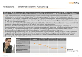 130809 FKE 59
WERTE Offenheit
Umsetzungs-
initiative
Veränderungs-
konsequenz
Unterstützendes
Umfeld
überdurchschnittliche
Ausprägung
9
8
7
durchschnittliche
Ausprägung
6
5
4
unterdurchschnittliche
Ausprägung
3
2
1
Fortsetzung – Teilnehmer bekommt Auswertung
 Jeder Teilnehmer bekommt einen Auswertungsbericht zu seiner Transferstärke / Transferbarrieren. Daran erkennt er die
erfolgskritischen Bereiche. Im o. g. Beispiel ist die "Veränderungskonsequenz" im Risiko-Bereich. Das bedeutet, dass der
Teilnehmer für vier zentrale Einstellungen und Fähigkeiten (z. B. Positive Selbstinstruktion, Rückfallvorbeugungskompetenz) eine zu
geringe Ausprägung aufweist und daher eine Unterstützung bei der konsequenten Umsetzung braucht, die auf ihn abgestimmt ist
(z. B. in form von Transfercoaching).
 Je nachdem, ob die Option "Fremdeinschätzung" genutzt wird, liegt dem Teilnehmer auch dieses Ergebnis vor und er kann für sich
abgleichen, inwiefern es "blinde Flecken" in der eigenen oder äußeren Wahrnehmung gibt.
 Teilnehmer, die aufgrund ihrer Ergebnisberichte im Risikobereich für die erfolgreiche Umsetzung liegen, bekommen ein
Auswertungsgespräch mit einem cF-Experten des Trainerteams. Dies kann per Telefon oder im Direktkontakt erfolgen. Das Ziel ist,
im Gespräch die genaueren Hintergründe für das Ergebnis zu erkunden und spezielle Vereinbarungen zu treffen, wie der
anstehende Entwicklungsprozess unter Berücksichtigung des Transferstärke-Ergebnisses erfolgen soll.
 Im Rahmen der Gesamt-Maßnahme wird bei Transfer-WS-Impulse, Transfer-Afternoon, Transfer-Act Bezug zu den Ergebnissen
hergestellt. Jeder Teilnehmer erhält hier in Hinblick auf zu optimierende Aspekte weitergehende Unterstützung. In den Transfer-
Workshops bzw. Home Groups soll hier gezielt an Lernzielen und Transferstärke weitergearbeitet werden. Auch die eigene
Entwicklungs-Agenda wird darauf abgestimmt.
Schritt 3 – Teilnehmer erhält seinen Auswertungsbericht & Auswertungsgespräch für Risiko-Kandidaten
Risiko für
Umsetzungserfolg
 