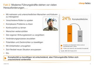 130809 FKE 8
Fakt 2: Moderne Führungskräfte stehen vor vielen
Herausforderungen. . .
Quelle: IBM CEO Studie 2010
24% Komplexitätslücke
78%
54%
Erwarten ein hohes/sehr hohes Level an
Komplexität über 5 Jahre
Fühlen sich bereit für die erwartete Komplexität
Komplexität zu bewältigen ist entscheidend, aber Führungskräfte fühlen sich
unzureichend vorbereitet
 Mit mehreren und unterschiedlichen Menschen und Kulturen
zu interagieren
 Verschiedene Rollen zu spielen
 Komplexere Probleme zu lösen
 Kontinuierlich zu lernen
 Menschen weiterzubilden
 Den eigenen Wirkungsbereich zu vergrößern
 Veränderungsprozesse anzuleiten
 Polaritäten und Zwickmühlen zu bewältigen
 Mit Unklarheiten umzugehen
 Sich flexibel neuen Situation anzupassen
 Etc.
 