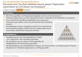 130809 Broschüre cF Change-Begleitung 12
Eine beispielhafte Change Maßnahme:
Wie bauen eine Top Down Mobilisierung der ganzen Organisation
systematisch auf und steuern sie konsequent
 Die Führungskräfte und Projektteammitglieder sind fit, mit den Barrieren im
Veränderungsprozess und dem wahrgenommenen "Widerstand" der Mitarbeiter umzugehen.
 Eine Vielzahl der betroffenen Mitarbeiter wird ressourcen-
schonend, aber effektiv, durch die persönliche Kommunikation
erreicht.
 Die Mitarbeiter werden zweigleisig sowohl durch bestehende
Kommunikationswege/-medien als auch insbesondere durch
eine direkte, persönliche Ansprache erreicht.
Ziel/Nutzen:
Erfolgsfaktoren:
 Verpflichtung der Top-Führungskräfte als Treiber
und „Missionare“ des Veränderungsprojekt.
 Die Qualifizierung der mittleren Führungskräfte als
Multiplikatoren des Veränderungsprojekts.
 Die Bereitstellung einer Multiplikatoren Toolbox, die Informationen und Werkzeuge für kritische
Situationen im Veränderungsprozess zur Verfügung stellt.
Analyse Planung Umsetzung Monitoring
 