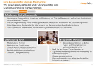 130809 Broschüre cF Change-Begleitung 13
Eine beispielhafte Change-Maßnahme:
Wir befähigen Mitarbeiter und Führungskräfte eine
Multiplikatorenrolle wahrzunehmen
Aufgaben der Multriplikatorenrolle
 Gemeinsame Ausgestaltung, Umsetzung und Steuerung von Change Management Maßnahmen für die jeweils
darunterliegenden Ebenen
 Glaubwürdige Vertretung sowie überzeugende Kommunikation und Präsentation der Veränderungsinhalte
 Unterstützung und Beratung bei der Überwindung von Barrieren während der Implementierung
 Zurückspielen von Widerständen und Veränderungsbarrieren an die Top-Entscheider
 Multiplikatoren Tool-Kit
 Multiplikatoren Qualifizierung
 Zentrale Kommunikationsmaßnahmen
 Zentrale Mobilisierungsmaßnahmen
 Zentrales Change Monitoring
Unterstützung durch
 Standardpräsentationen zu Zielen,
Nutzen und Hintergründen des
Veränderungsprogramms
 FAQ: die wichtigsten Fragen beantwortet
 Argumenter: Nutzenargumente der Veränderung an
konkreten Beispielen
 Change Management und
Kommunikationskonzept: Wann werden welche
Informationen relevant?
Beispielhafte Werkzeuge
Analyse Planung Umsetzung Monitoring
 