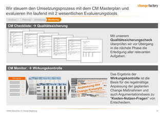 130809 Broschüre cF Change-Begleitung 14
Wir steuern den Umsetzungsprozess mit dem CM Masterplan und
evaluieren ihn laufend mit 2 wesentlichen Evaluierungstools
CM Checkliste:  Qualitätssicherung
Mit unserem
Qualitätssicherungscheck
überprüfen wir vor Übergang
in die nächste Phase die
Erledigung aller relevanten
Aufgaben.
CM Monitor:  Wirkungskontrolle
Das Ergebnis der
Wirkungskontrolle ist die
Basis für die regelmäßige
Anpassung der geplanten
Change Maßnahmen und
auch Argumentationsbasis zu
"Kosten-Nutzen-Fragen" von
Entscheidern.
Analyse Planung Umsetzung Monitoring
 