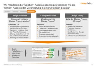130809 Broschüre cF Change-Begleitung 15
Wir monitoren die "weichen" Aspekte ebenso professionell wie die
"harten" Aspekte der Veränderung in einer 3-teiligen Struktur
Können wir mit dem
Change Prozess starten?
Change Readiness
Prämissen, z.B.
 Management Commitment in
den betroffenen Einheiten
 Fachliche / inhaltliche Reife
der Projektfachkonzepte
 Change Maßnahmen als Teil
der Fachkonzepte definiert
 Enabling der Prozesstreiber
Wo stehen wir im
Change Prozess?
Change Fortschritt
Beispiele:
 Status der Veränderung
 Umsetzung CM-Maßnahmen
 Erreichte Mitarbeiter durch
CM-Maßnahmen
 Anwendung vereinbart
 Erreichtes, Handlungsbedarfe
Zeigt der Change Prozess
Wirkung?
Change Erfolg
Beispiele:
 Anwendung der neuen
Prozesse, Systeme,
Strukturen,…
 Identifikation mit Change
Prozess/Inhalten
 Aufwand-Nutzen-Relationen
Change Monitoring
Projektmeilensteine
12/0811/0810/0809/0808/0807/0806/0805/0804/0803/0802/0801/08Interventionsebenen
Change Management
Meilensteine
Qualifizierung
Kommunikation
Mobilisierung
und
Partizipation
Leadership Alignment
FB über-
greifend
Experten-
teams
Change Monitoring
Projektmeilensteine
12/0811/0810/0809/0808/0807/0806/0805/0804/0803/0802/0801/08Interventionsebenen
Change Management
Meilensteine
Qualifizierung
Kommunikation
Mobilisierung
und
Partizipation
Leadership Alignment
FB über-
greifend
Experten-
teams
VorbereitungundDurchführungderChangeManagementAssessments(CMA)
Stakeholder(ChangeImpactAnalyseundChangeDetailplanung
OFK Tag "Straight Talk" mit Vorstand
BK Freigabe mit OFK
Zielvereinbarungen Baukasten mit OFK
Fachbereich Zielvereinbarung Baukasten Nutzungskonzept Fachbereiche/Produktlinien
Buy-in der Expertenteams als Multiplikatoren (inkl. evtl. Teamentwicklung)
Buy-in ausgew. MFK/AFK als Multiplikatoren
MultiplikatorenauftaktkonferenzKonzeption, Enabling
Multipl. Toolkit
ggf. Vorber. BK-Klausuren
Zielvereinbarungsgespräche MFK, AKF, MA
Vorstandsbrief "Baukästen und ihre Bedeutung für BMW"
Plakat: Kernbotschaften Baukästen Artikel BMW-Zeitung
Forumsveranstaltung BaukästenForumsveranstaltung E³
Flyer "Erfolgsstories"
1. Change Monitor (Basis CMA) Update Change Monitor (Basis MA Befragung)Konzeption
Readiness Check: Basis BK-Klausuren)
Update
Change Monitor
Update
Change Monitor
ggf. Q-Bedarfsanalyse, Q-Planung, Q-Durchführung
Newsletter Baukästen ggf. E³-Projekte gesamthaft
Set up/ Vernetzung Prozessstellen (Ex-12)
Set up/ Vernetzung E³-Projekte bzw. E³-Ex-Steuerkreis
Set up/ Vernetzung Ex-Bereichsentwicklung, ES-13 und PM-32/PM-2
Steuerung und Erfahrungsaustausch Multiplikatoren
Statusberichte der Expertenteams in Ex-Kreisen
Freigabe Change Monitoring
Freigabe CM Gesamtkonzept
Projektstatusbericht
Präsentation Change Status in Baukastensteuerkreis
Update CM-Detailplanung
Kick-off Change Team/Projektteam
ggf. Konzeption und Aktualisierung Intranetauftritt
Entwicklung Kernbotschaften
Baukastensteuerkreis
Vorbereitung BK-Klausuren BK Klausuren
Questions on the perception of CHANGE w ithin the organization
1.
In my opinion, the GDSA management supports
CHANGE.
2.
In my opinion, managers in my w orking
environment support CHANGE.
3.
There is a sufficient number of multipliers for
CHANGE (e.g. key user) at GDSA.
4.
All members of the project team strongly
identify w ith the targets and contents of
CHANGE.
5.
At GDSA there is an overall commitment to the
scheduled changes.
6.
In my opinion, all employees at GDSA are
sufficiently informed about CHANGE.
1.
In my opinion, the GDSA management supports
CHANGE.
2.
In my opinion, managers in my w orking
environment support CHANGE.
3.
There is a sufficient number of multipliers for
CHANGE (e.g. key user) at GDSA.
4.
All members of the project team strongly
identify w ith the targets and contents of
CHANGE.
5.
At GDSA there is an overall commitment to the
scheduled changes.
6.
In my opinion, all employees at GDSA are
sufficiently informed about CHANGE.
 Quick
Polls/Surveys
 Interviews
 Workshop
Resultate
Analyse Planung Umsetzung Monitoring
 