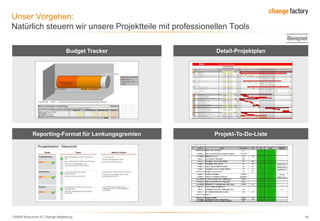 130809 Broschüre cF Change-Begleitung 16
Unser Vorgehen:
Natürlich steuern wir unsere Projektteile mit professionellen Tools
Detail-Projektplan
Projekt-To-Do-Liste
Budget Tracker
Reporting-Format für Lenkungsgremien
Beispiel
 