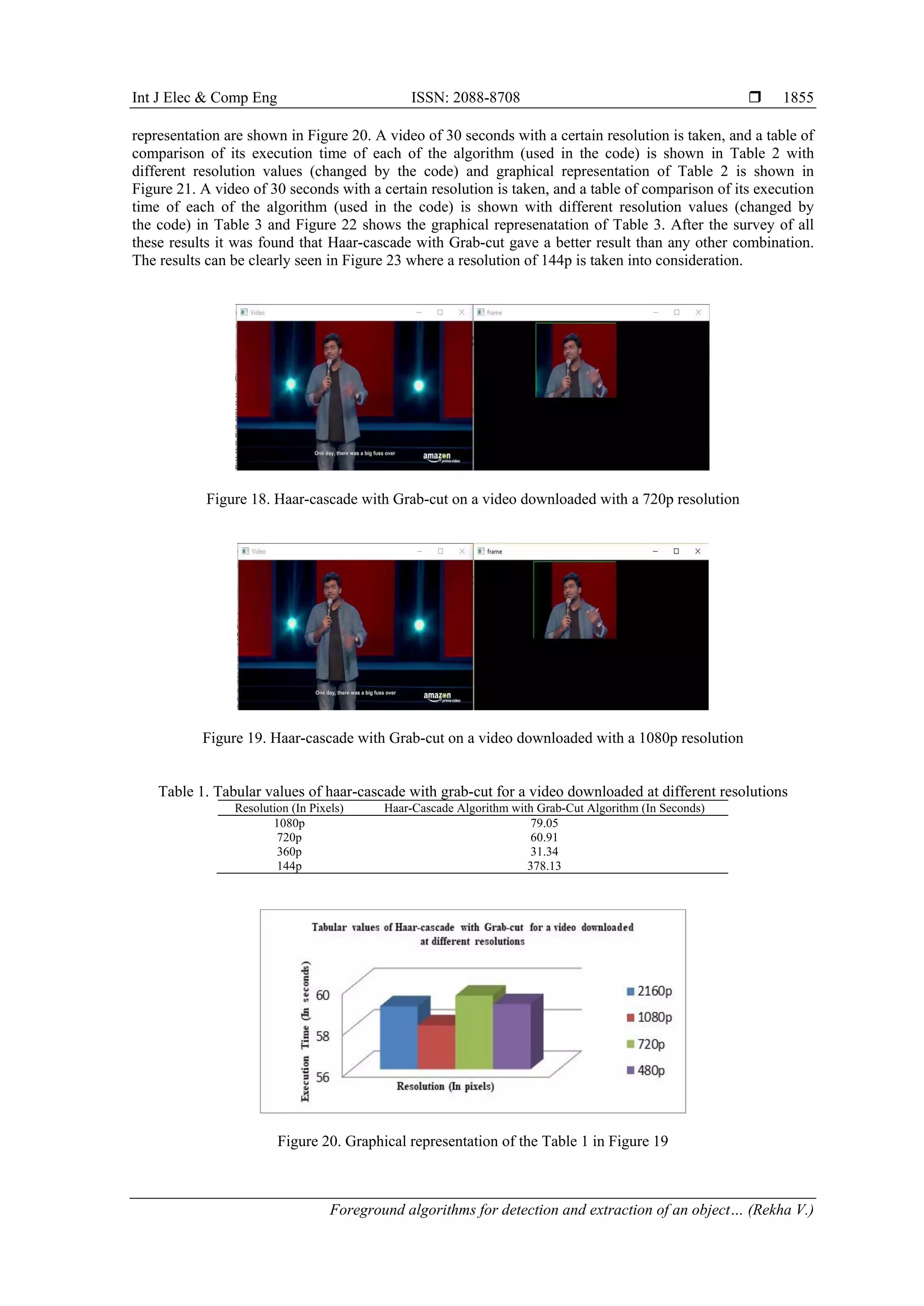 Int J Elec & Comp Eng ISSN: 2088-8708  Foreground algorithms for detection and extraction of an object… (Rekha V.) 1855 representation are shown in Figure 20. A video of 30 seconds with a certain resolution is taken, and a table of comparison of its execution time of each of the algorithm (used in the code) is shown in Table 2 with different resolution values (changed by the code) and graphical representation of Table 2 is shown in Figure 21. A video of 30 seconds with a certain resolution is taken, and a table of comparison of its execution time of each of the algorithm (used in the code) is shown with different resolution values (changed by the code) in Table 3 and Figure 22 shows the graphical represenatation of Table 3. After the survey of all these results it was found that Haar-cascade with Grab-cut gave a better result than any other combination. The results can be clearly seen in Figure 23 where a resolution of 144p is taken into consideration. Figure 18. Haar-cascade with Grab-cut on a video downloaded with a 720p resolution Figure 19. Haar-cascade with Grab-cut on a video downloaded with a 1080p resolution Table 1. Tabular values of haar-cascade with grab-cut for a video downloaded at different resolutions Resolution (In Pixels) Haar-Cascade Algorithm with Grab-Cut Algorithm (In Seconds) 1080p 79.05 720p 60.91 360p 31.34 144p 378.13 Figure 20. Graphical representation of the Table 1 in Figure 19 