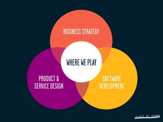 BUSINESS STRATEGY



                  WHERE WE PLAY
  PRODUCT &                           SOFTWARE
SERVICE DESIGN                       DEVELOPMENT
 