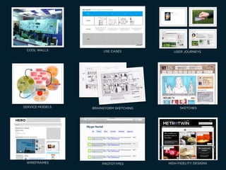 COOL WALLS           USE CASES            USER JOURNEYS




SERVICE MODELS   BRAINSTORM SKETCHING         SKETCHES




 WIREFRAMES          PROTOTYPES         HIGH FIDELITY DESIGNS
 