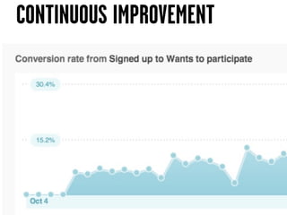 CONTINUOUS IMPROVEMENT
 