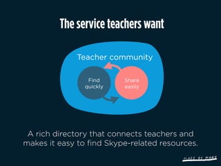 The service teachers want

             Teacher community

                Find      Share
               quickly    easily




 A rich directory that connects teachers and
makes it easy to ﬁnd Skype-related resources.
 