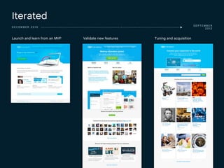 Iterated
                                                                                SEPTEMBER
DECEMBER 2010
                                                                                      2012


Launch and learn from an MVP   Validate new features   Tuning and acquisition
 