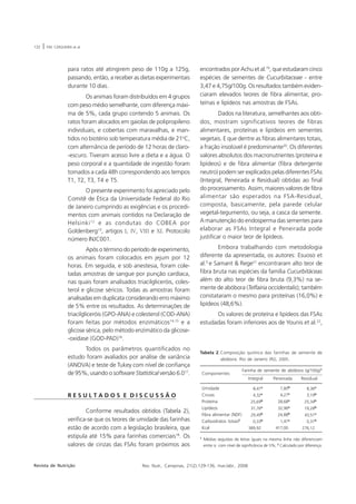 132   |   P.M. CERQUEIRA et al.




                      para ratos até atingirem peso de 110g a 125g,              encontrados por Achu et al.19, que estudaram cinco
                      passando, então, a receber as dietas experimentais         espécies de sementes de Cucurbitaceae - entre
                      durante 10 dias.                                           3,47 e 4,75g/100g. Os resultados também eviden-
                              Os animais foram distribuídos em 4 grupos          ciaram elevados teores de fibra alimentar, pro-
                      com peso médio semelhante, com diferença máxi-             teínas e lipídeos nas amostras de FSAs.
                      ma de 5%, cada grupo contendo 5 animais. Os                         Dados na literatura, semelhantes aos obti-
                      ratos foram alocados em gaiolas de polipropileno           dos, mostram significativos teores de fibras
                      individuais, e cobertas com maravalhas, e man-             alimentares, proteínas e lipídeos em sementes
                      tidos no biotério sob temperatura média de 21oC,           vegetais. E que dentre as fibras alimentares totais,
                      com alternância de período de 12 horas de claro-           a fração insolúvel é predominante20. Os diferentes
                      -escuro. Tiveram acesso livre a dieta e a água. O          valores absolutos dos macronutrientes (proteína e
                      peso corporal e a quantidade de ingestão foram             lipídeos) e de fibra alimentar (fibra detergente
                      tomados a cada 48h correspondendo aos tempos               neutro) podem ser explicados pelas diferentes FSAs
                      T1, T2, T3, T4 e T5.                                       (Integral, Peneirada e Residual) obtidas ao final
                             O presente experimento foi apreciado pelo           do processamento. Assim, maiores valores de fibra
                      Comitê de Ética da Universidade Federal do Rio             alimentar são esperados na FSA-Residual,
                      de Janeiro cumprindo as exigências e os procedi-           composta, basicamente, pela parede celular
                      mentos com animais contidos na Declaração de               vegetal-tegumento, ou seja, a casca da semente.
                      Helsinki 12 e as condutas do COBEA por                     A manutenção do endosperma das sementes para
                      Goldenberg13, artigos I, IV, VIII e XI. Protocolo          elaborar as FSAs Integral e Peneirada pode
                      número INJC001.                                            justificar o maior teor de lipídeos.

                               Após o término do período de experimento,                 Embora trabalhando com metodologia
                      os animais foram colocados em jejum por 12                 diferente da apresentada, os autores: Esuoso et
                      horas. Em seguida, e sob anestesia, foram cole-            al.5 e Samant & Rege21 encontraram alto teor de
                      tadas amostras de sangue por punção cardíaca,              fibra bruta nas espécies da família Cucurbitáceas
                      nas quais foram analisados triacilgliceróis, coles-        além do alto teor de fibra bruta (9,3%) na se-
                      terol e glicose séricos. Todas as amostras foram           mente de abóbora (Telfairia occidentalis); também
                      analisadas em duplicata considerando erro máximo           constataram o mesmo para proteínas (16,0%) e
                      de 5% entre os resultados. As determinações de             lipídeos (48,6%).
                      triacilgliceróis (GPO-ANA) e colesterol (COD-ANA)                Os valores de proteína e lipídeos das FSAs
                      foram feitas por métodos enzimáticos14,15 e a              estudadas foram inferiores aos de Younis et al.22,
                      glicose sérica, pelo método enzimático da glicose-
                      -oxidase (GOD-PAD)16.
                            Todos os parâmetros quantificados no
                                                                                 Tabela 2. Composição química das farinhas de semente de
                      estudo foram avaliados por análise de variância                      abóbora. Rio de Janeiro (RJ), 2005.
                      (ANOVA) e teste de Tukey com nível de confiança
                                                                                                             Farinha de semente de abóbora (g/100g)1
                      de 95%, usando o software Statistical versão 6.017.            Componentes
                                                                                                                Integral     Peneirada       Residual

                                                                                     Umidade                    008,41a       007,80b         008,36a
                      RESULTADOS E DISCUSSÃO                                         Cinzas                     004,32a       004,27a         003,19b
                                                                                     Proteína                   025,69b       028,68a         025,34b
                                                                                                                      a               a
                                                                                     Lipídeos                   031,76        032,96          019,28b
                              Conforme resultados obtidos (Tabela 2),
                                                                                     Fibra alimentar (NDF)      029,49b       024,88b         043,51a
                      verifica-se que os teores de umidade das farinhas              Carboidratos totais2       000,33b       001,41a         000,31b
                      estão de acordo com a legislação brasileira, que               Kcal                       389,92b       417,00a         276,12b

                      estipula até 15% para farinhas comerciais18. Os            1
                                                                                     Médias seguidas de letras iguais na mesma linha não diferenciam
                      valores de cinzas das FSAs foram próximos aos                  entre si com nível de significância de 5%; 2 Calculado por diferença.



Revista de Nutrição                                  Rev. Nutr., Campinas, 21(2):129-136, mar./abr., 2008
 