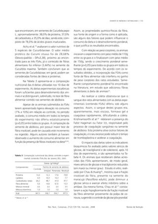 SEMENTE DE ABÓBORA E METABOLISMO | 133




que encontraram, em sementes de Cucurbita pepo                        Assim, as propriedades químico-físicas da fibra,
L , aproximadamente: 38,0% de proteína, 37,0%                         sua fonte de origem e a forma como é aplicada,
de carboidrato, e 35,0% de óleo, sendo este, com-                     são alguns dos fatores que podem influenciar o
posto de 78,0% de ácidos graxos insaturados.                          consumo da dieta e o desenvolvimento ponderal,
       Achu et al.19 avaliaram o valor nutritivo de                   o que justifica os resultados encontrados.
5 espécies de Cucurbitaceae. O valor médio                                    Com relação ao peso corpóreo, os animais
protéico da Cucumi stuvus foi de 28,68%                               iniciaram o experimento com peso médio de 110g
(Desvio-padrão - DP=2,38), próximo ao encon-                          entre os grupos e o finalizaram com peso médio
trado para as três FSAs; já o conteúdo de fibras                      de 150g, sendo o crescimento ponderal seme-
alimentares foi inferior (3,44%) na semente da                        lhante (p>0,05) para todos os grupos em todos os
Cucurbita maxima. Também concluíram que as                            tempos do experimento. De acordo com os re-
sementes de Cucurbitaceae, em geral, podem ser                        sultados obtidos, a incorporação das FSAs como
consideradas fontes de óleos e proteínas.                             fonte de fibra alimentar não interferiu no ganho
        Na Tabela 3 apresenta-se a composição                         de peso corpóreo dos ratos estudados. Seme-
nutricional das 4 dietas utilizadas nos 10 dias de                    lhante comportamento ponderal foi encontrado
experimento. As dietas experimentais isocalóricas                     na literatura, em estudo que adicionou fibras
foram suficientes para desenvolvimento dos ani-                       alimentares à dieta de animais23.
mais e se distinguiram, sobretudo, no teor de fibra                          Ao realizar a coleta observou-se que o
alimentar contido nas sementes de abóbora.                            sangue dos ratos alimentados com as dietas expe-
        Apesar de os animais submetidos às FSAs                       rimentais (contendo FSAs) diferiu sob alguns
terem apresentado ligeira elevação no consumo                         aspectos. Assim, o sangue destes grupos era,
(1% a 10%) em relação ao controle, no período                         aparentemente, mais viscoso, formava gel e
avaliado, o consumo médio em todos os tempos                          coagulava rapidamente, dificultando a coleta.
do experimento não diferiu estatisticamente                           Krishnamoorthi et al.25 relataram a presença do
(p>0,05) entre todos os grupos. A composição da                       Fator Hageman ou Fator XII, responsável pelo
semente de abóbora, por possuir maior teor de                         processo de coagulação sangüínea na semente
fibra insolúvel, pode ter causado este incremento                     de abóbora. Esta proteína ativa outros fatores de
na ingestão. Alguns autores também já haviam                          coagulação, e o seu excesso pode reduzir o tempo
observado o aumento do consumo alimentar em                           de tromboplastina e acelerar a coagulação.
função da presença de fibras insolúveis na dieta23,24.                        O impacto das dietas sobre os indicadores
                                                                      bioquímicos foi avaliado pelos valores séricos de
                                                                      glicose, de triacilglicerol e de colesterol, após 10
                                                                      dias de experimento, e são apresentados na Ta-
Tabela 3. Composição nutricional das dietas controle e experi-
          mental contendo FSAs.Rio de Janeiro (RJ), 2005.
                                                                      bela 4. Os animais que receberam dietas acres-
                                                                      cidas das FSAs apresentaram, de modo geral,
                                      Dietas (g/100kg)1
                                                                      níveis séricos de glicose e triacilgliceróis reduzidos
    Componentes                      Farinha de semente de abóbora
                          Controle                                    (em maior ou menor grau). Estudo in vitro, reali-
                                      Integral Peneirada Residual
                                                                      zado por Chau & Huang26 , mostrou que a fração
    Proteína               012,0       012,3     017,6     016,8
                                                                      insolúvel da fibra, presente na semente do
    Lipídeos               004,3       010,3     010,3     007,7
    Carboidratos totais    065,2       048,7     047,9     047,7
                                                                      maracujá (Passiflora edulis), pode diminuir a
    Fibra alimentar        005,0       010,6     09,72     013,3      glicose sérica e exercer efeito inibitório sobre a
    Mistura mineral        003,5       003,5     003,5     003,5      amilase. Da mesma forma, Chau et al.27 consta-
    Mistura vitamínica     001,0       001,0     001,0     001,0
                                                                      taram a ação hipoglicemiante da fração insolúvel
    Kcal                   347,5       336,7     354,7     327,3
                                                                      da fibra alimentar proveniente da polpa de ce-
1               10
    Reeves et al. .                                                   noura, sugerindo o controle da glicose pós-prandial.


                                          Rev. Nutr., Campinas, 21(2):129-136, mar./abr., 2008                              Revista de Nutrição
 