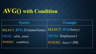 AVG() with Condition
Syntax Example
SELECT AVG (ColumnName)
FROM table_name
WHERE condition;
SELECT AVG(Salary)
FROM Employees1
WHERE Salary>300;
 
