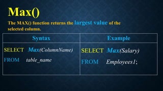Max()
The MAX() function returns the largest value of the
selected column.
Syntax Example
SELECT Max(ColumnName)
FROM table_name
SELECT Max(Salary)
FROM Employees1;
 