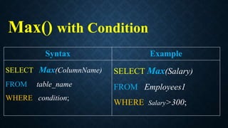 Max() with Condition
Syntax Example
SELECT Max(ColumnName)
FROM table_name
WHERE condition;
SELECT Max(Salary)
FROM Employees1
WHERE Salary>300;
 